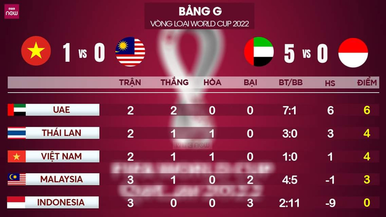 Việt Nam vs Indonesia. Trực tiếp bóng đá hôm nay. VTV6. VTC1. VTC3